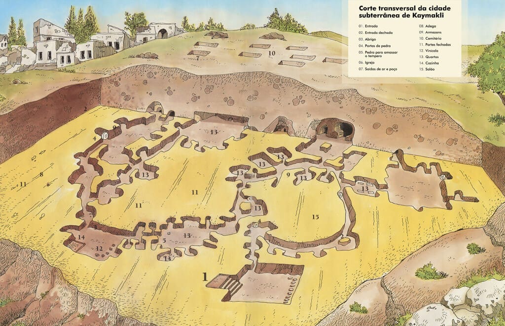Kaymakli Underground City Map