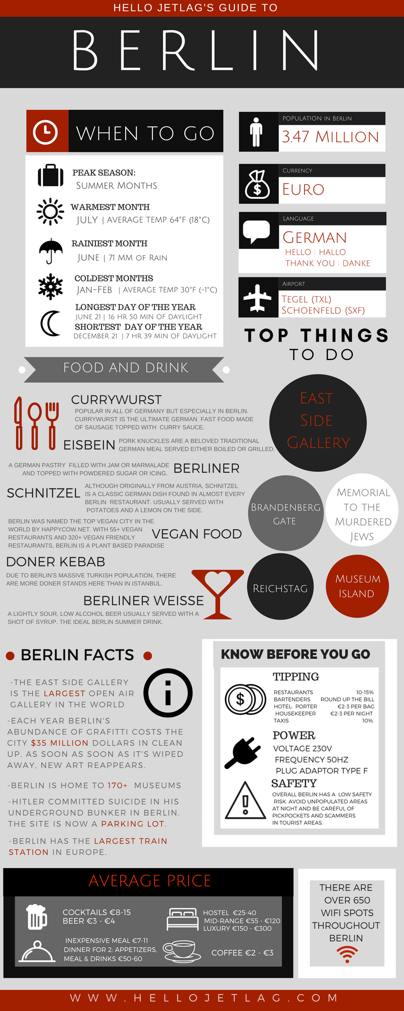 BERLIN INFOGRAPHIC 